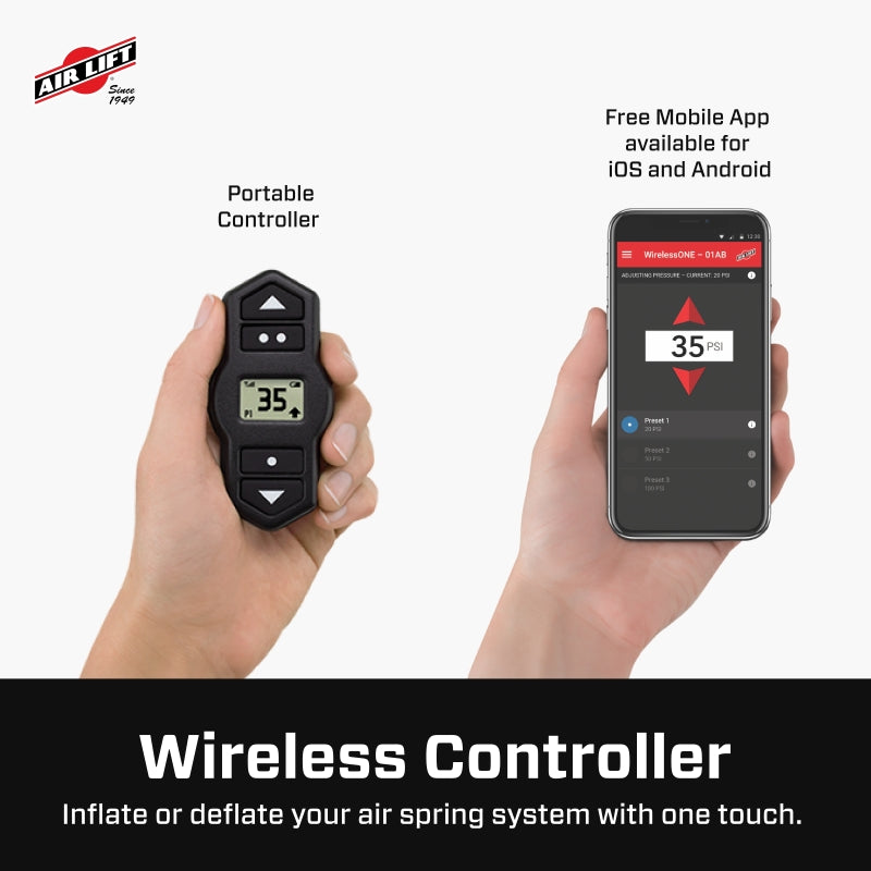 Features and Benefits